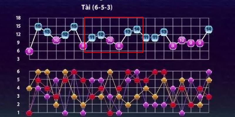 đánh cầu tài xỉu