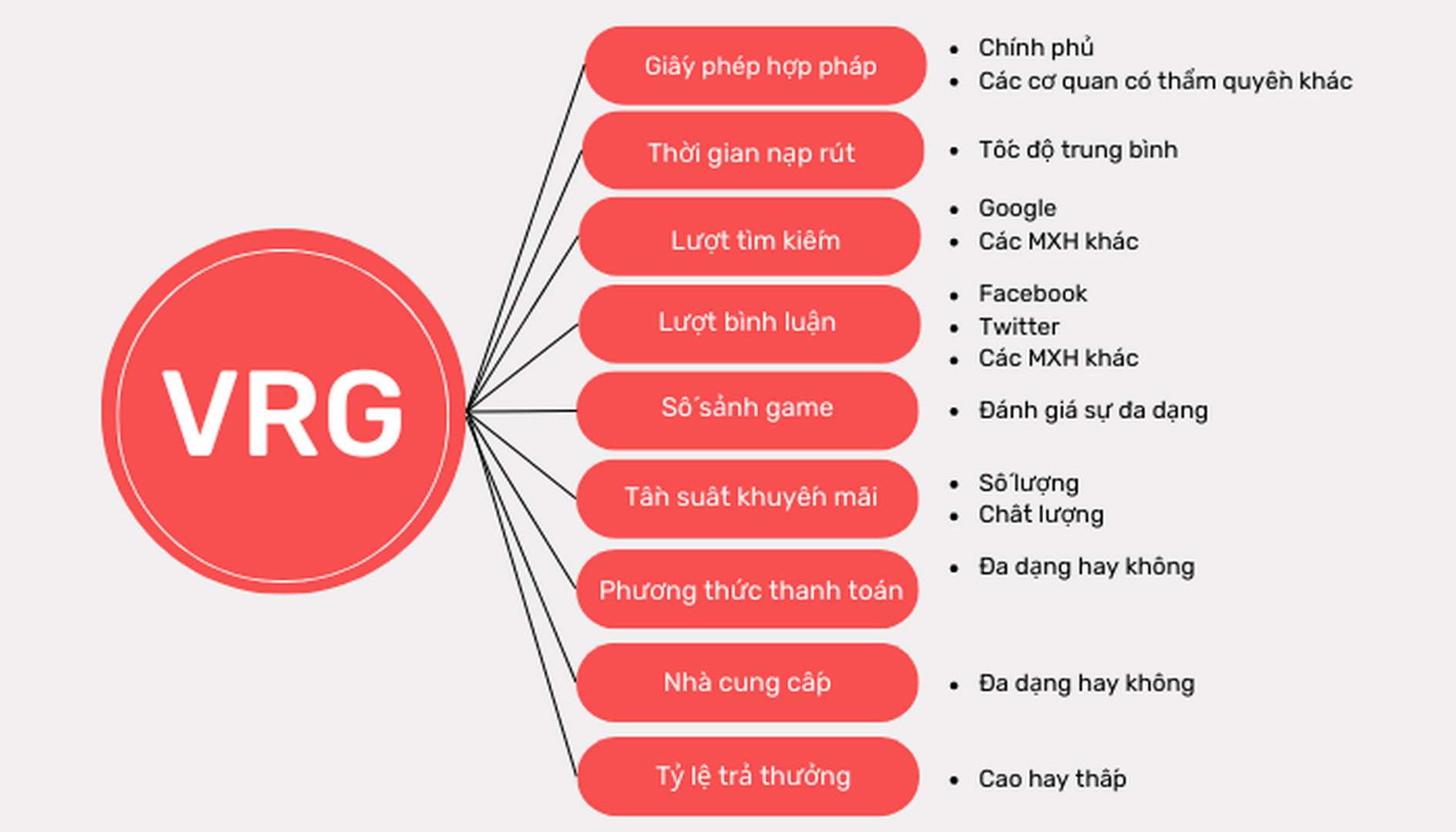 vote rating gambling